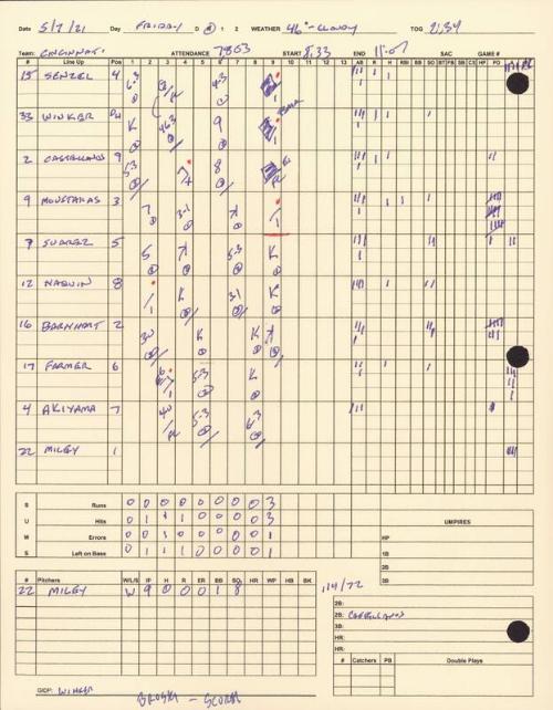 Cincinnati Reds versus Cleveland Indians scorecard, 2021 May 07