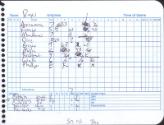 Cleveland Indians versus Tampa Bay Rays scorecard, 2021 July 07