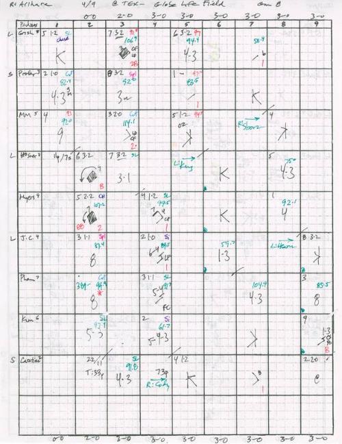 Texas Rangers versus San Diego Padres scorecard, 2021 April 09