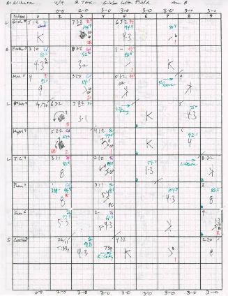 Texas Rangers versus San Diego Padres scorecard, 2021 April 09