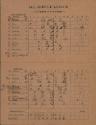 AIEA Barracks versus Klippers scorecard, July 1944