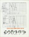 Montgomery Rebels versus Charlotte Orioles scorecard