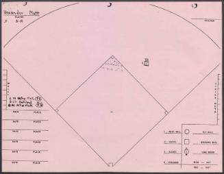 Matt Alexander scouting report, 1976