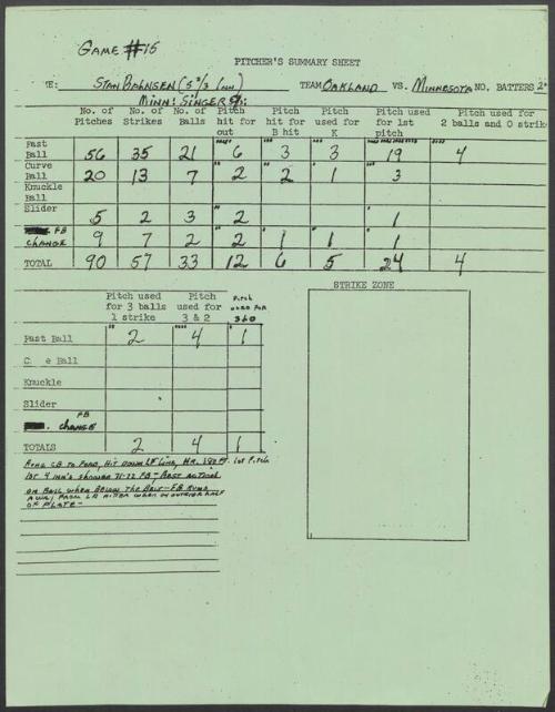 Stan Bahnsen scouting report, 1976 September 05