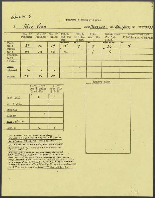 Vida Blue game summary sheet, 1976 September 01