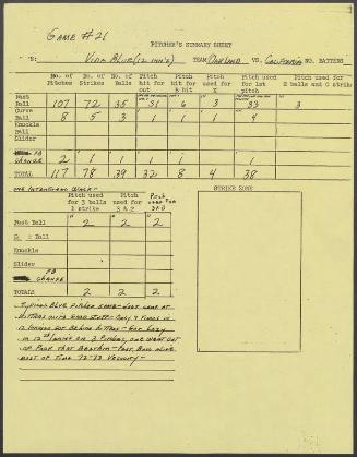 Vida Blue game summary sheet, 1976 October 01