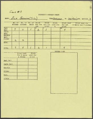 Dick Bosman scouting report, 1976 September 04