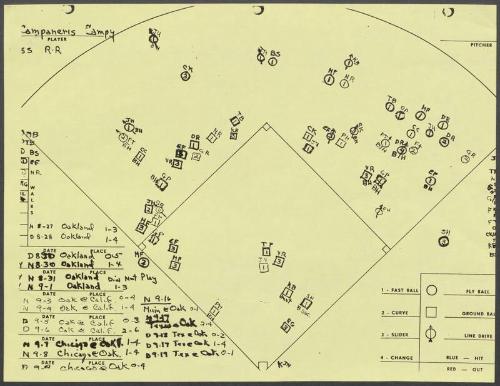 Bert Campaneris scouting report, 1976