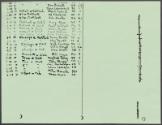 Bert Campaneris scouting report, 1976