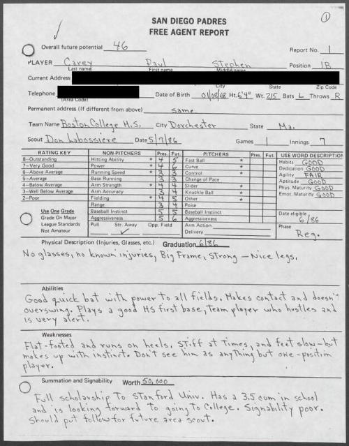 Paul Carey scouting report, 1986 May 07