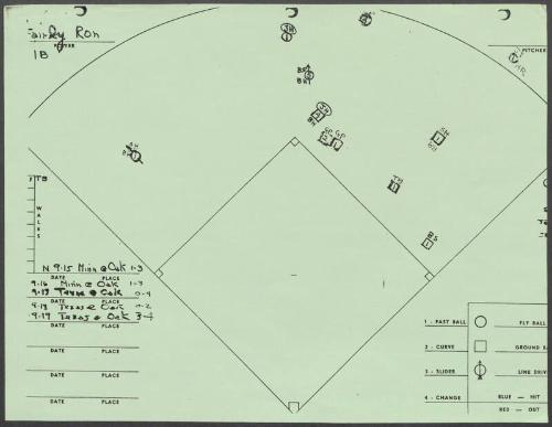 Ron Fairly scouting report, 1976 September 16-19