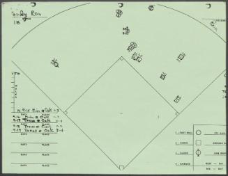 Ron Fairly scouting report, 1976 September 16-19