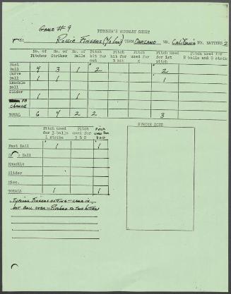 Rollie Fingers scouting report, 1976 September 05