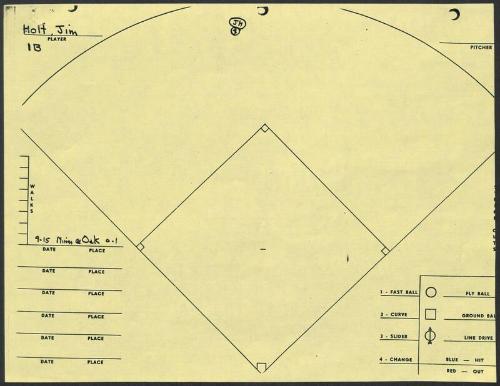 Jim Holt scouting report, 1976 September 15