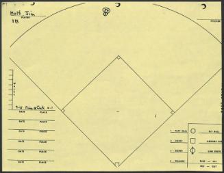 Jim Holt scouting report, 1976 September 15