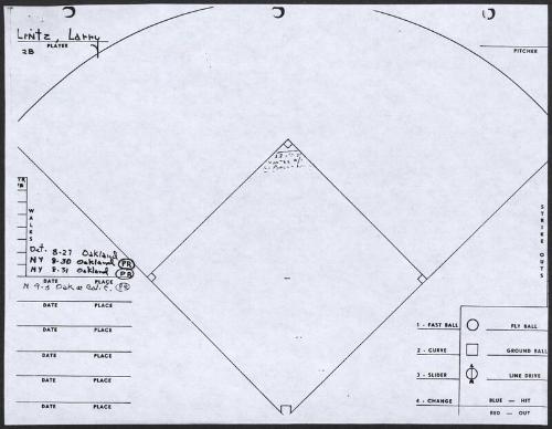 Larry Lintz scouting report, 1976