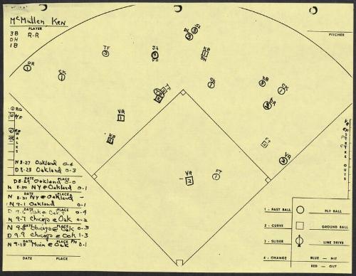 Ken McMullen scouting report, 1976 August-September