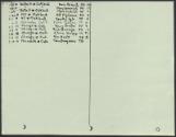 Ken McMullen scouting report, 1976 August-September