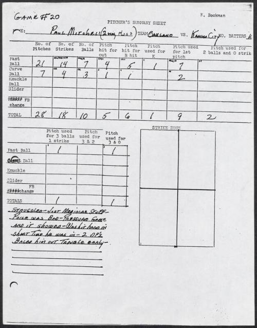 Paul Mitchell scouting report, 1976