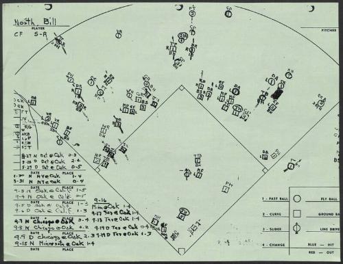 Bill North scouting report, 1976 September 19