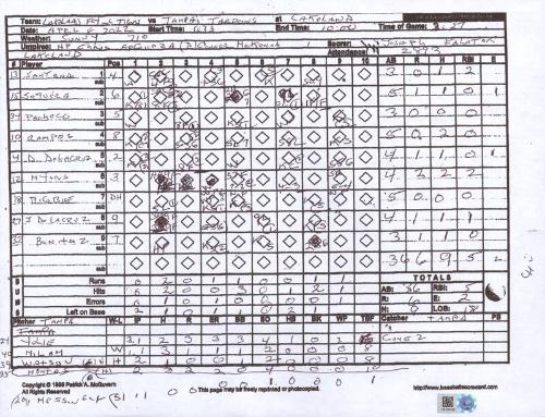 Tampa Tarpons versus Lakeland Flying Tigers scorecard, 2022 April 08