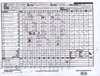 Tampa Tarpons versus Lakeland Flying Tigers scorecard, 2022 April 08