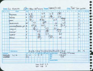 Cincinnati Reds versus Pittsburgh Pirates scorecard, 2022 May 15