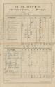 East Norwich Surprise Jr. versus Woodbury Pioneers scorecard, 1887