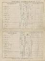 Louisville Colonels versus Pittsburgh Alleghenys scorecard, 1885 June 27