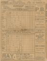 New York Giants versus Boston Beaneaters scorecard, 1892 August 02