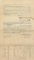 A. Schezel Lowell Base Ball Club contract, 1904 November 25