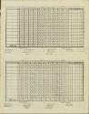 Army versus Navy scorecard, 1944 October 01