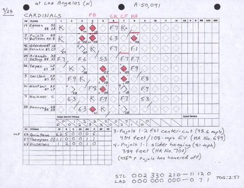 St. Louis Cardinals versus Los Angeles Dodgers scorecard, 2022 September 23