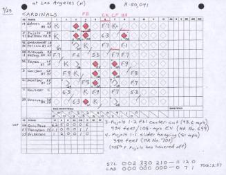 St. Louis Cardinals versus Los Angeles Dodgers scorecard, 2022 September 23