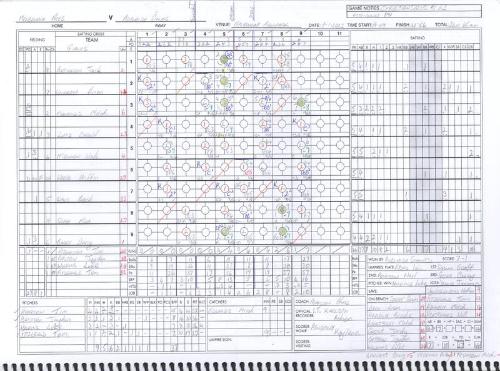 Adelaide Giants versus Melbourne Aces scorecard, 2022 January 08