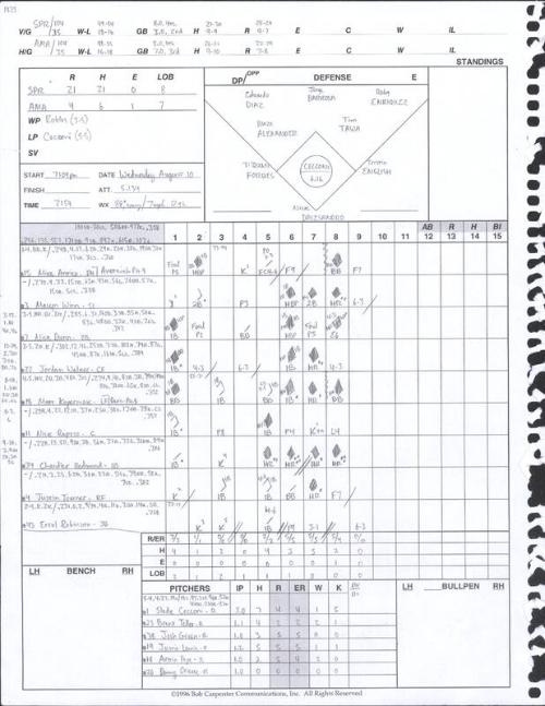 Springfield Cardinals versus Amarillo Sod Poodles scorecard, 2022 August 10