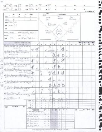 Springfield Cardinals versus Amarillo Sod Poodles scorecard, 2022 August 10