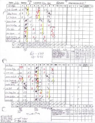 Philadelphia Phillies versus San Diego Padres scorecard, 2022 October 18-19