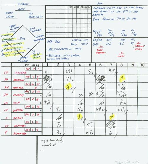 Detroit Tigers versus Washington Nationals scorecard, 2016 May 11