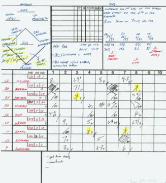 Detroit Tigers versus Washington Nationals scorecard, 2016 May 11