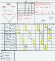 Detroit Tigers versus Washington Nationals scorecard, 2016 May 11